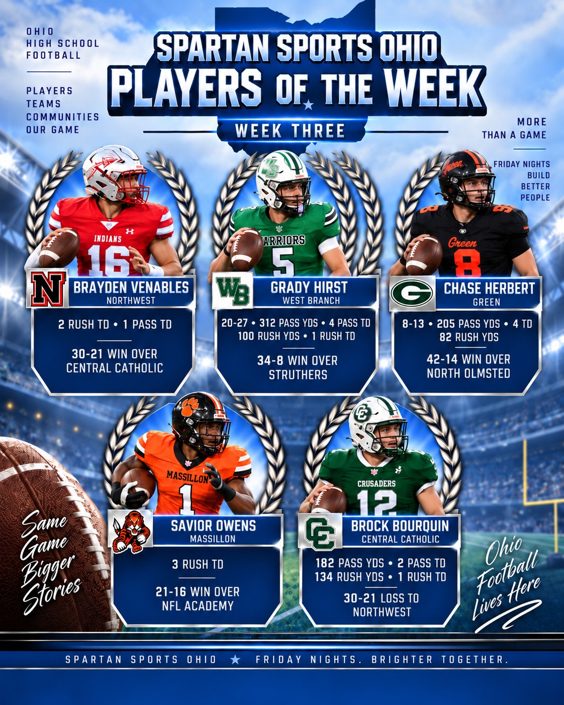 Week Three Players of the Week: Brayden Venables (Northwest), Grady Hirst (West Branch), Chase Herbert (Green), Savior Owens (Massillon), Brock Bourquin (Central Catholic).