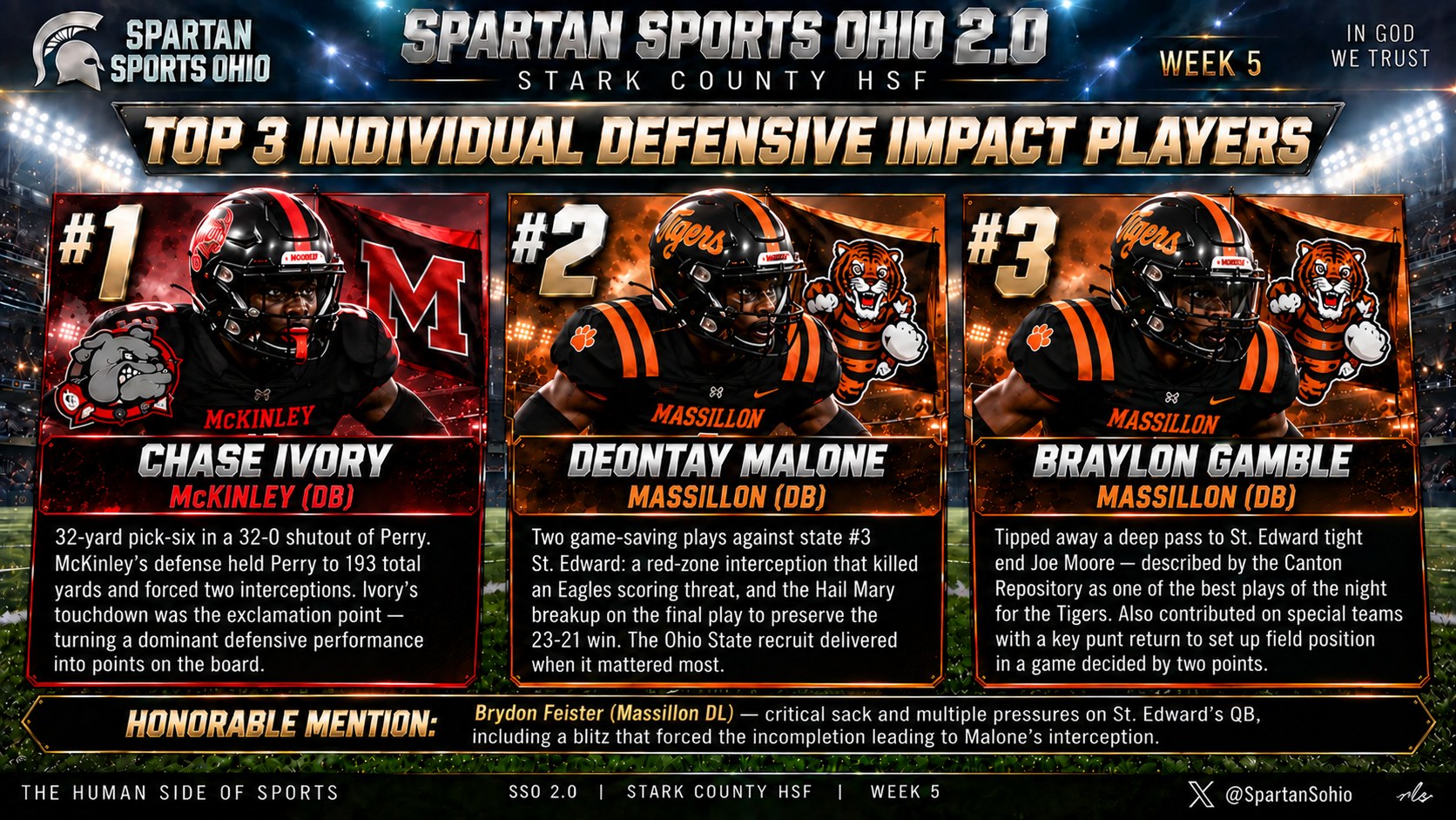 Week Five Top 3 Individual Defensive Impact Players: Chase Ivory (McKinley), Deontay Malone (Massillon), Braylon Gamble (Massillon).