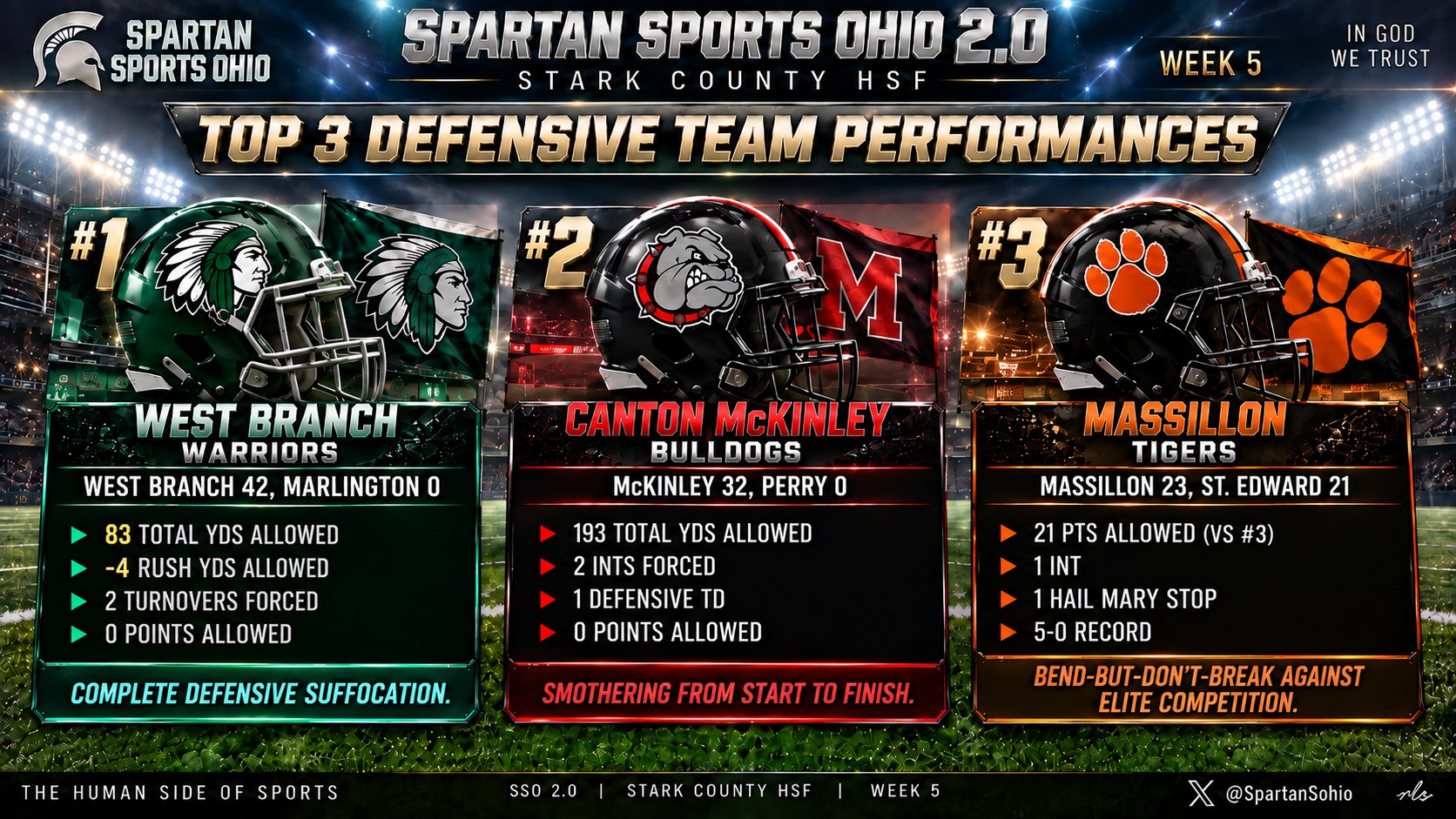 Week Five Top 3 Defensive Team Performances: West Branch Warriors, Canton McKinley Bulldogs, Massillon Tigers.