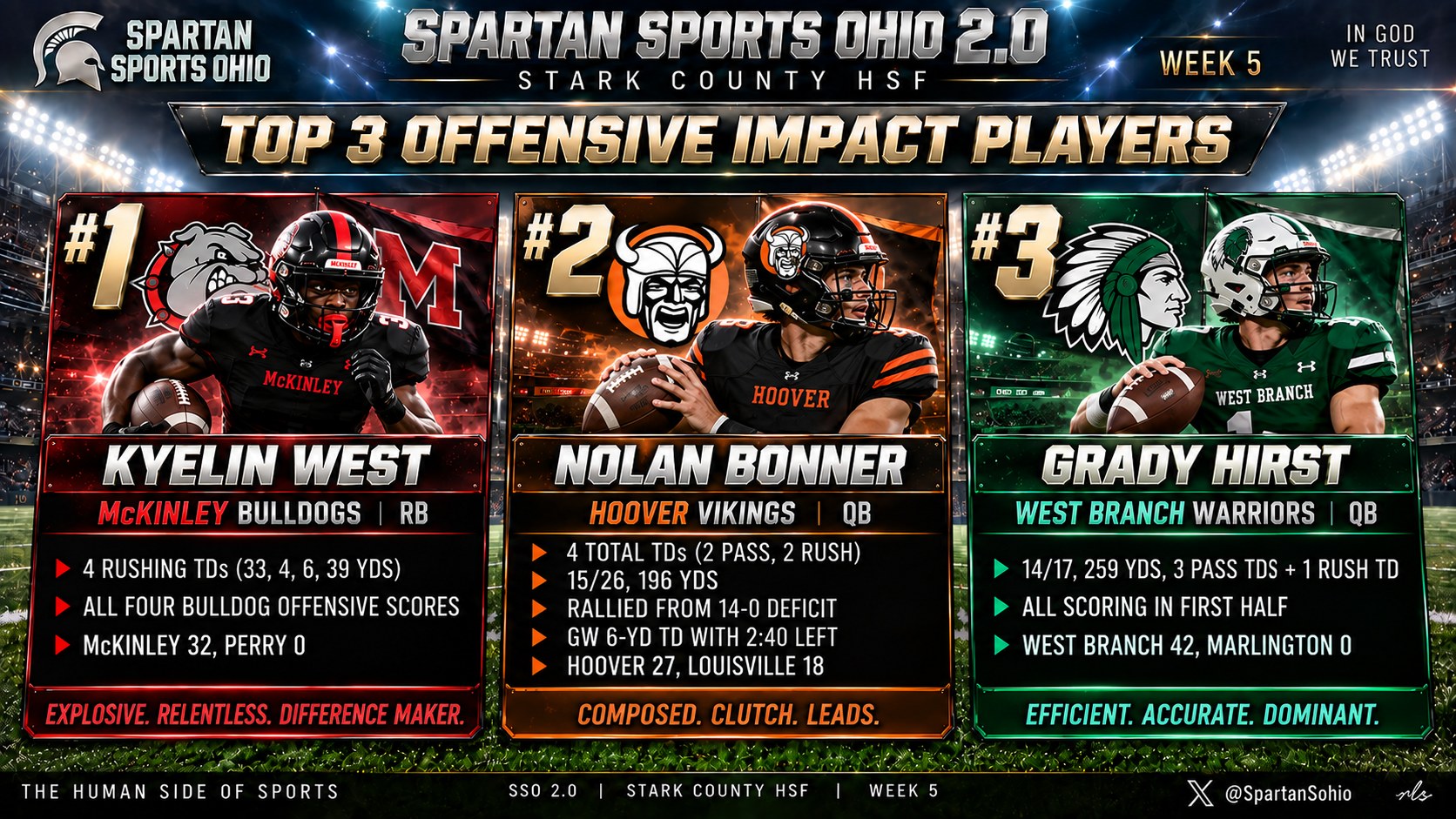 Week Five Top 3 Offensive Impact Players: Kyelin West (McKinley), Nolan Bonner (Hoover), Grady Hirst (West Branch).