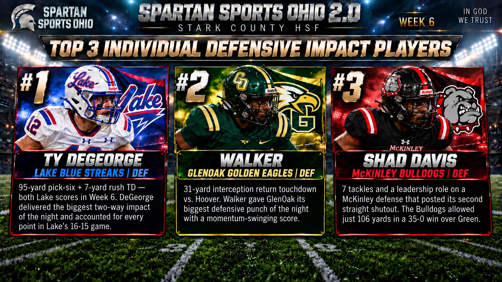 Week Six Top 3 Defensive Impact Players: Ty DeGeorge (Lake), Walker (GlenOak), Shad Davis (McKinley).