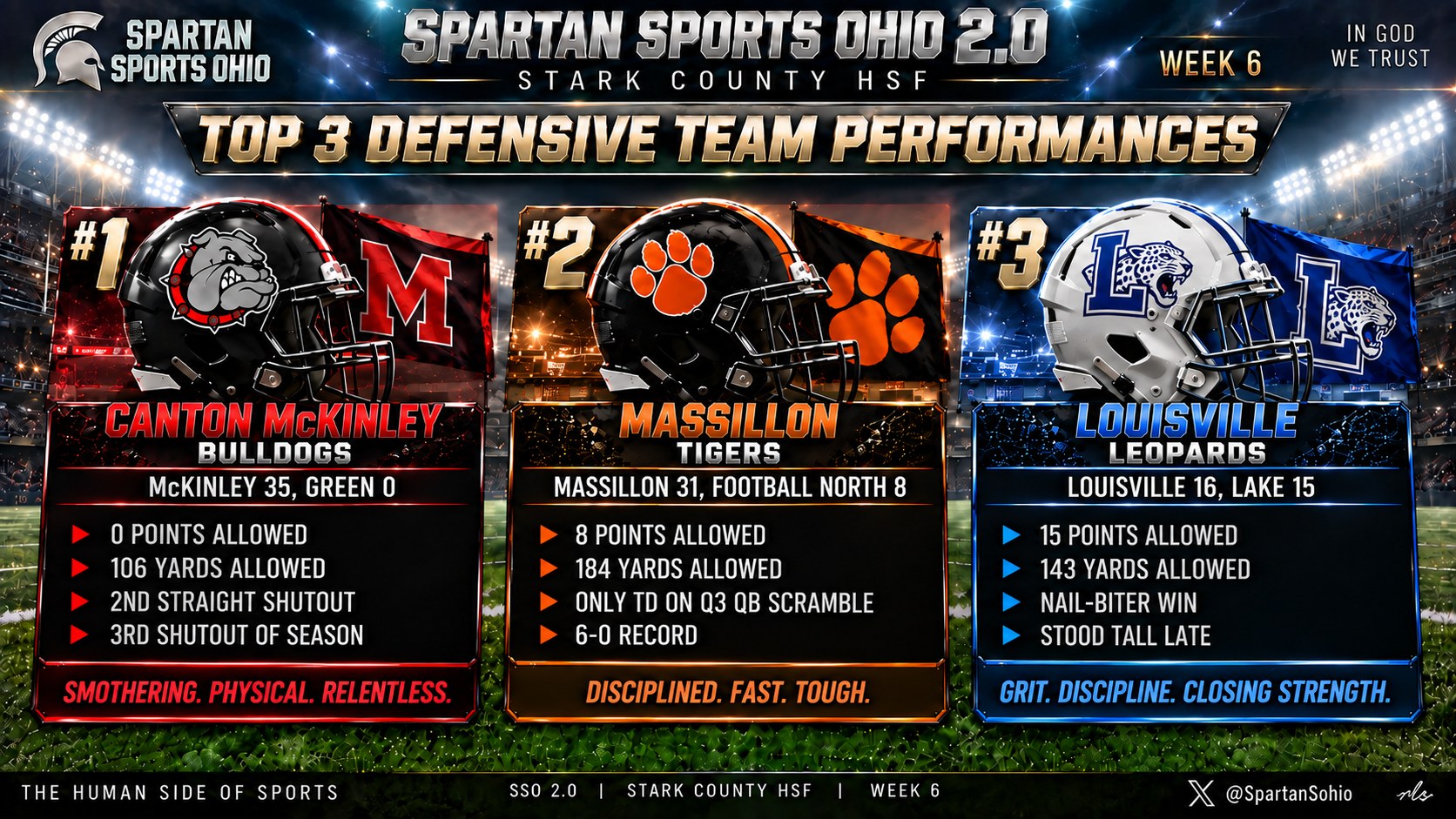 Week Six Top 3 Defensive Team Performances: Canton McKinley Bulldogs, Massillon Tigers, Louisville Leopards.