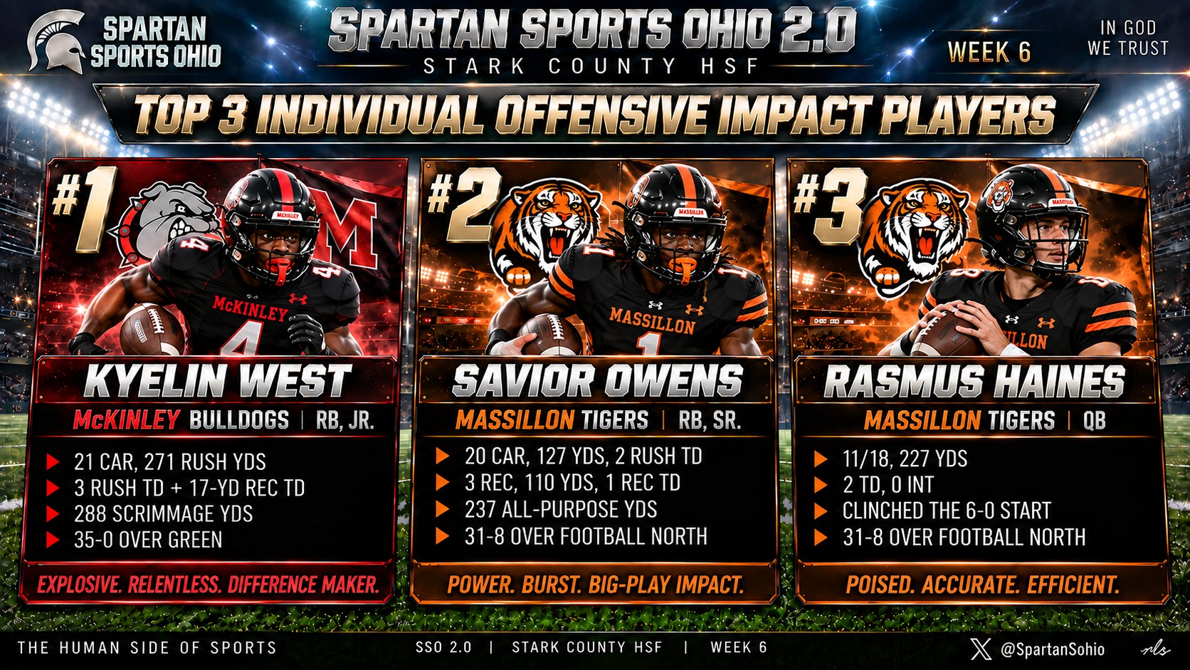 Week Six Top 3 Offensive Impact Players: Kyelin West (McKinley), Savior Owens (Massillon), Rasmus Haines (Massillon).