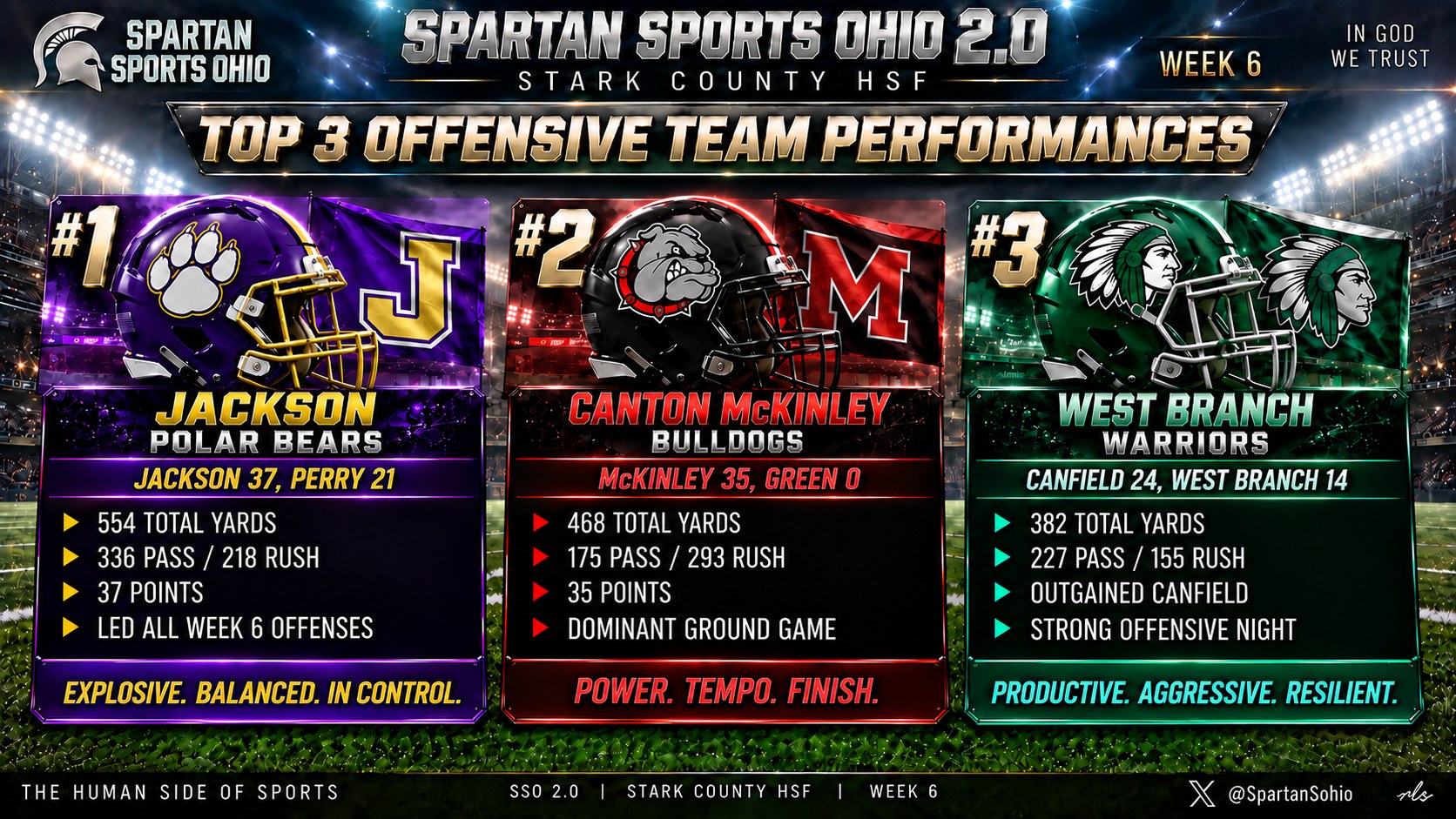 Week Six Top 3 Offensive Team Performances: Jackson Polar Bears, Canton McKinley Bulldogs, West Branch Warriors.